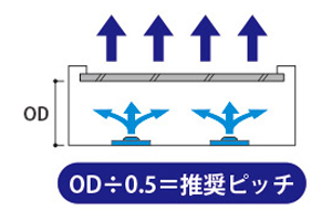 TAIKOO-100看板厚に対する取付ピッチのイメージ
