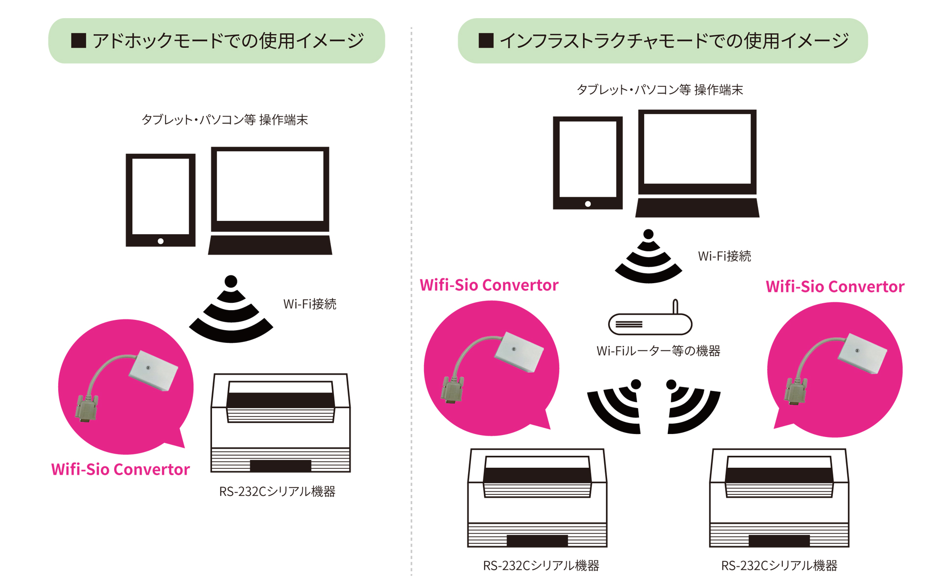 Wifi-Sio Convertor使用イメージ