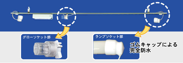 看板用蛍光灯ホルダー－防水式－株式会社ナニワ