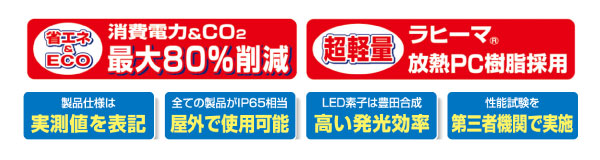 消費電力、ＣО2最大80%削減、超軽量、放熱PC樹脂採用