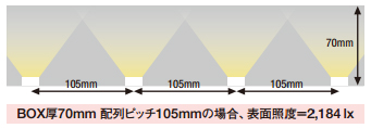 f-led255設置イメージ