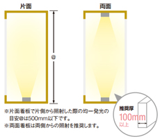 f-led357設置イメージ