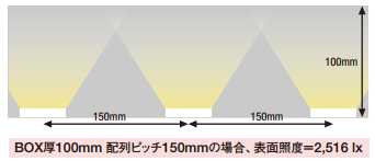 f-led367設置イメージ