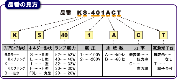 看板用蛍光灯ホルダー－防水式Ｓ型－株式会社ナニワ