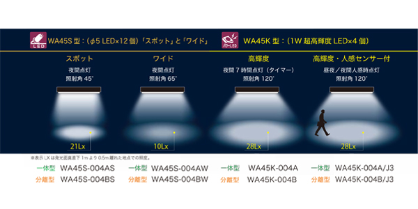 パーティを彩るご馳走や クリエーボソーラー看板灯 看板照明 LED太陽光ライト 夜間自動点灯 12W 2400lm 屋外 防水 防塵 明るい エコ  電源不要 1500mmタイプ