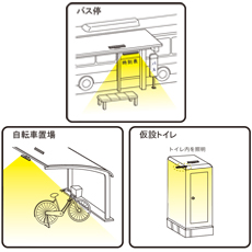 分離設置イメージ