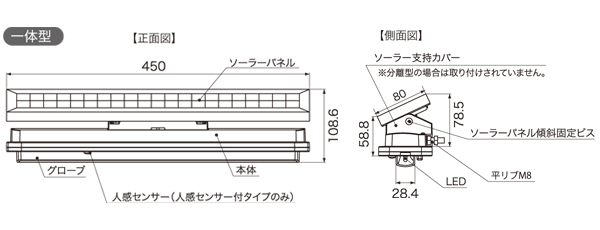 ニコソーラーパネル寸法