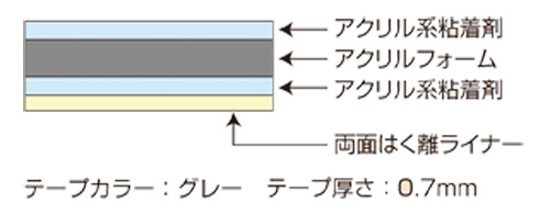 seiwa製両面テープ